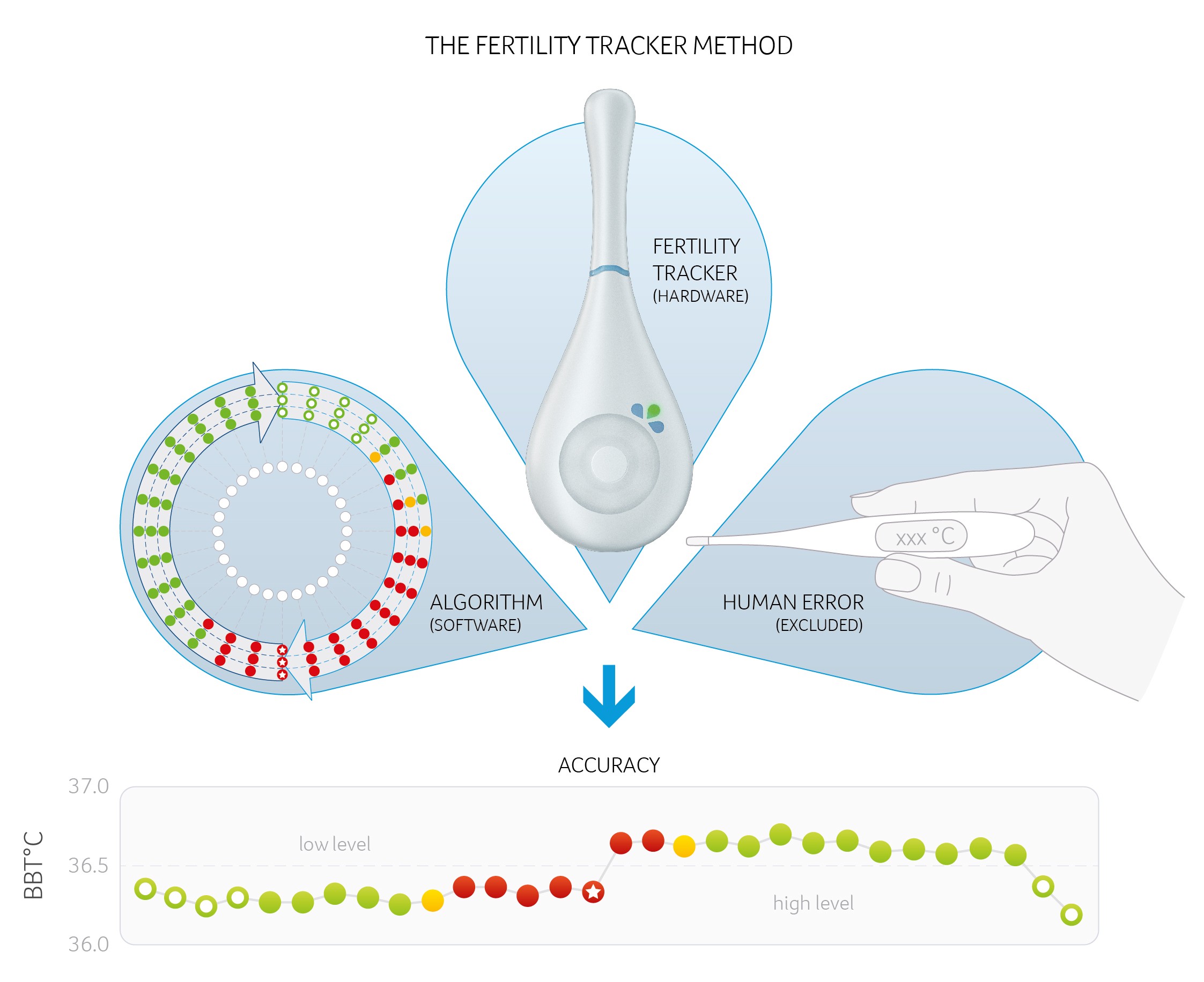 Tracking method